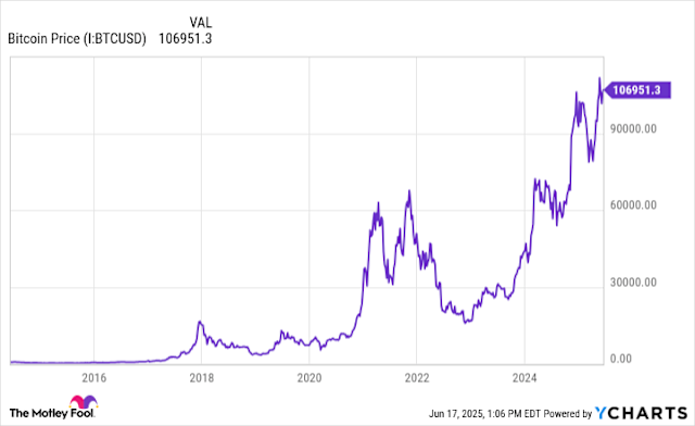 Embrace Volatility with Dollar-Cost Averaging