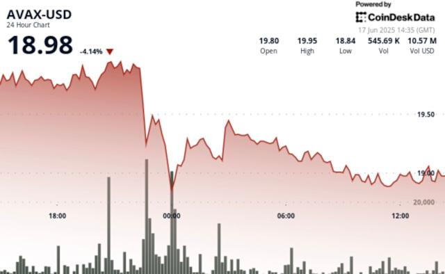 Here are some key points from the technical analysis: