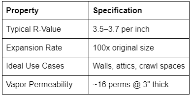 Understanding Open-Cell Spray Foam: What Makes It Different?