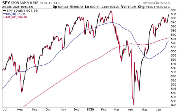 The Israel-Iran Conflict and Its Impact on the Stock Market