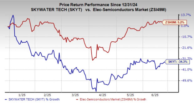 SkyWater Technologys Strategic Acquisition of Fab-25 from Infineon Technologies