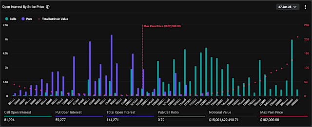 Bitcoins Put-Call Ratio Surge: A Tale of Two Strategies