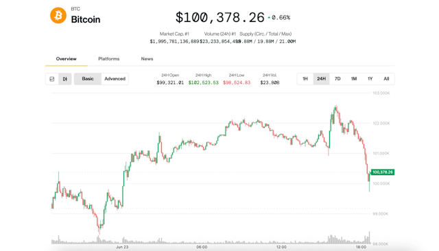 Cryptocurrencies Experience Significant Swings Amidst Geopolitical Tensions