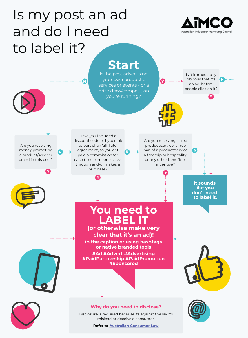 An AiMCO infographic that helps people determine if a social media post is an ad and if it must be labelled as such.