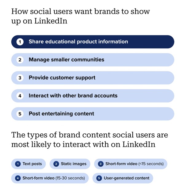 : A list from The 2024 Social Media Content Strategy Report that highlights the top five ways social users want brands to show up on LinkedIn.