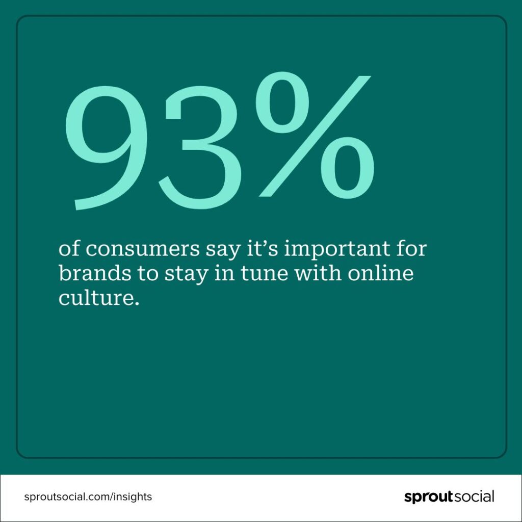 93% of consumers say it’s important for brands to stay in tune with online culture.