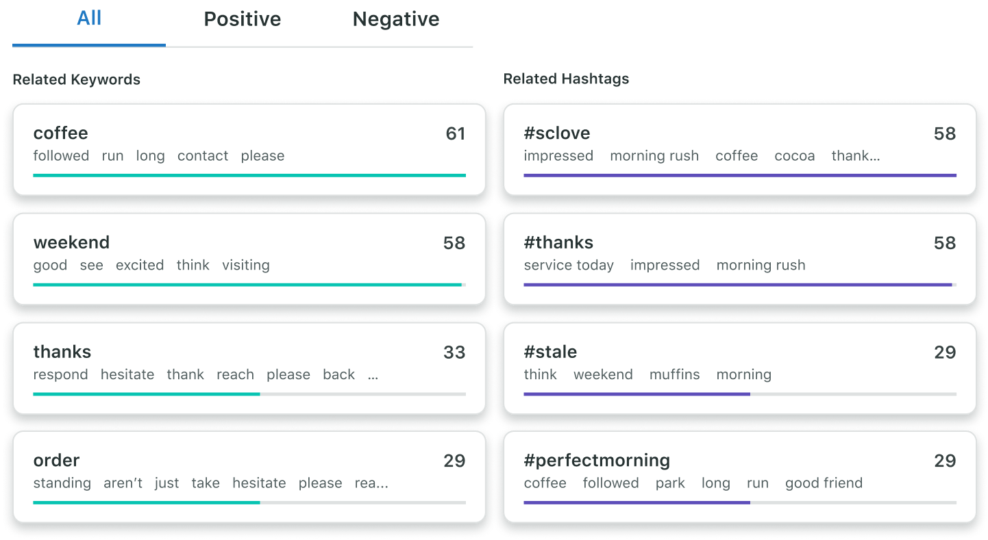 Sprout Social Listening