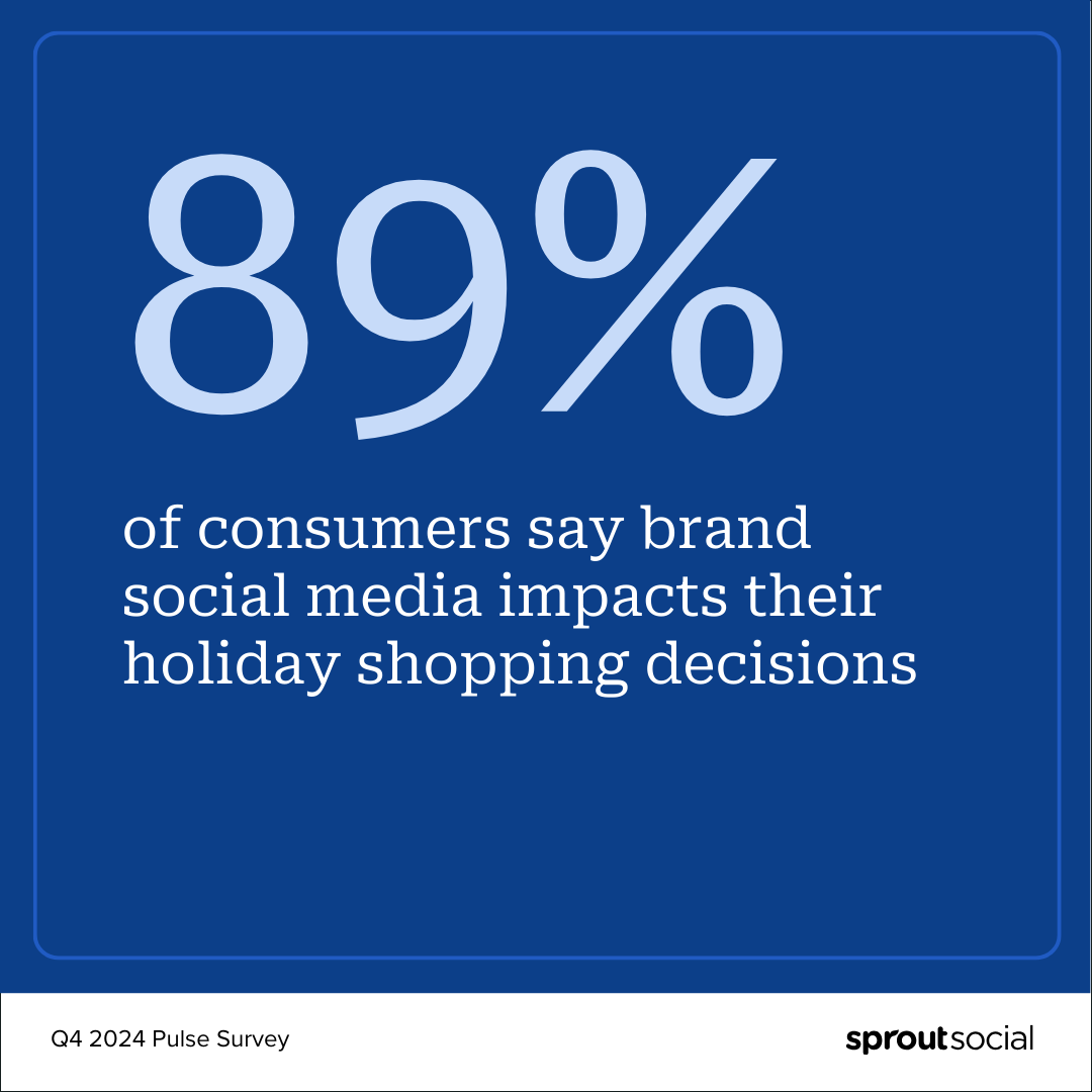 A stat call-out that reads 89% of consumers say brand social media impacts their holiday shopping decisions