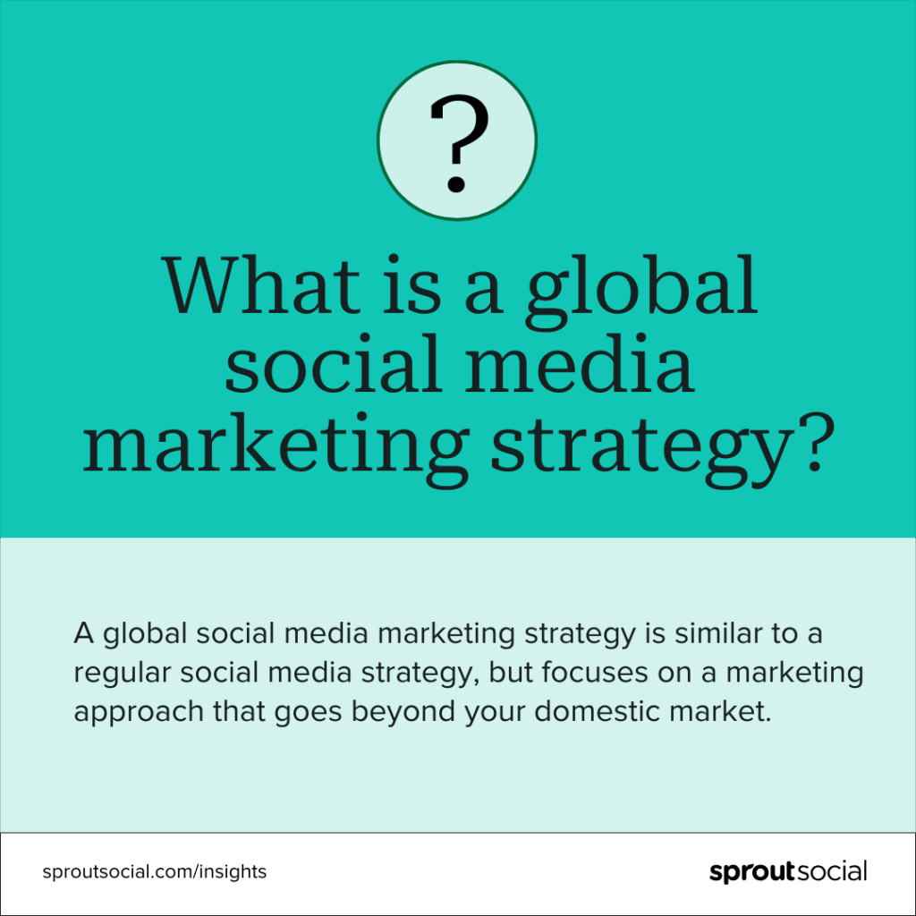 Card that says "a global social media marketing strategy is similar to a regular social media strategy, but focuses on a marketing approach that goes beyond your domestic market."