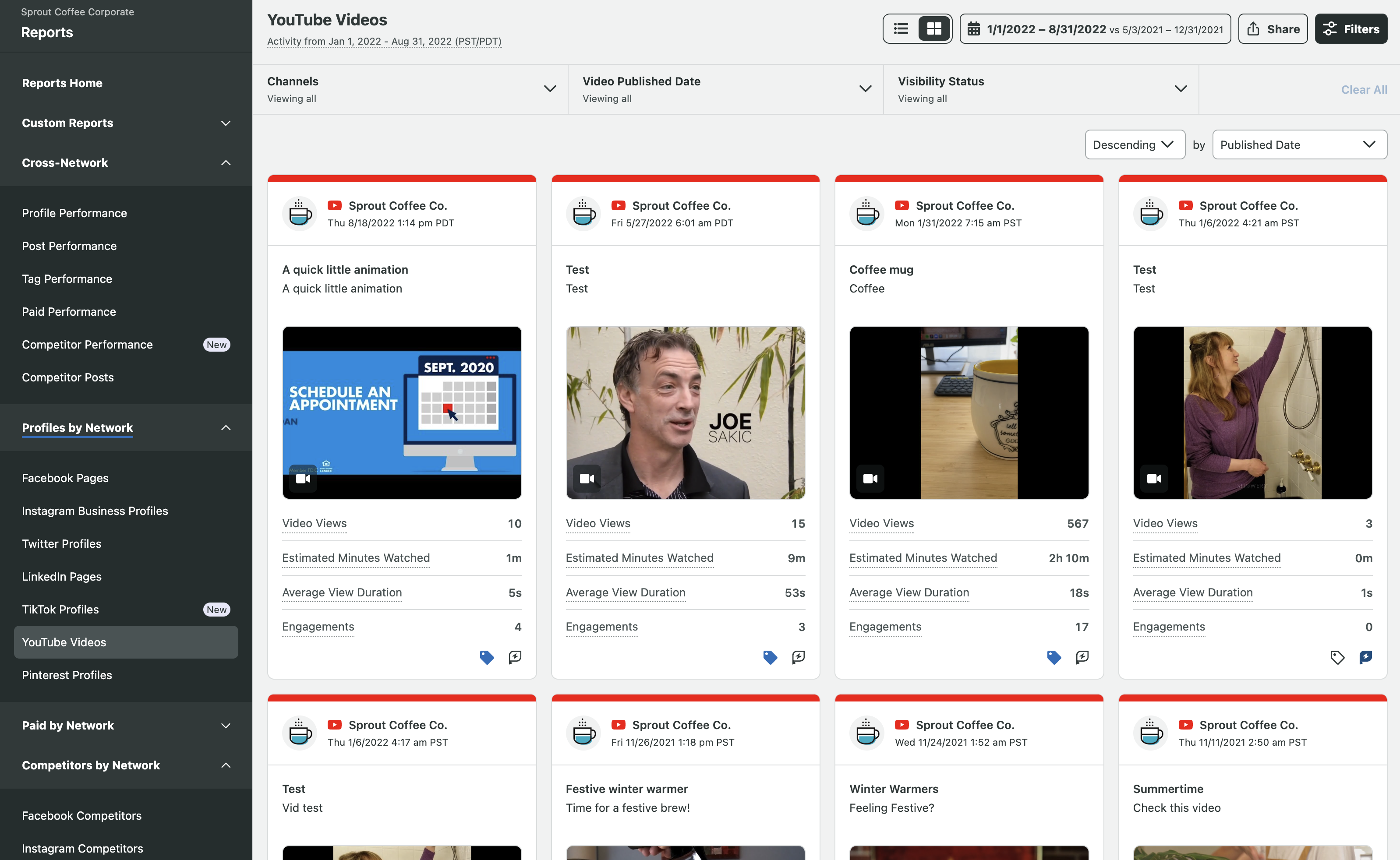 YouTube Analytics Sprout