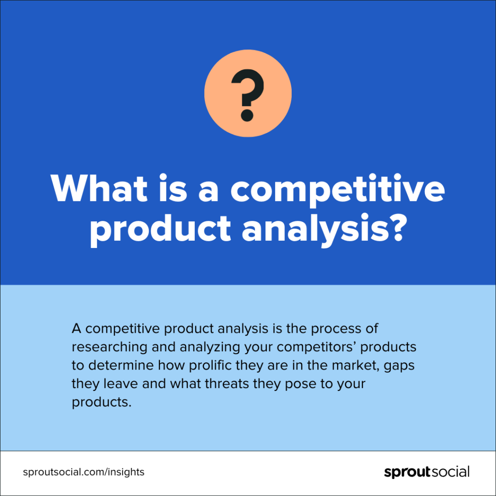 A definition graphic that reads "What is a competitive product analysis?" The definition reads: A competitive product analysis is the process of researching and analyzing your competitors’ products to determine how prolific they are in the market, gaps they leave and what threats they pose to your products.