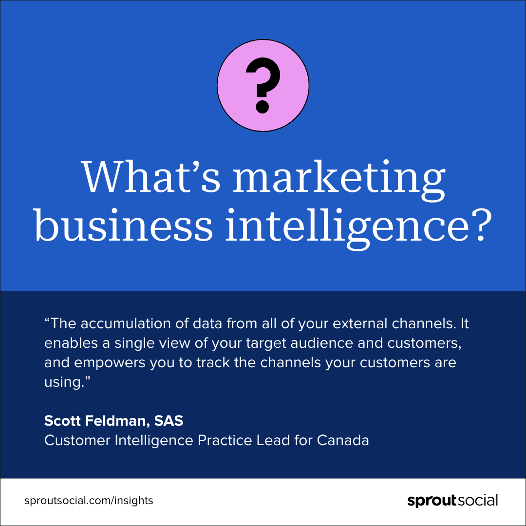 A definition of marketing business intelligence by Scott Feldman that reads: The accumulation of data from all your external channels. It enables a single view of your target audience and customers, and empowers you to track the channels your customers are using. 