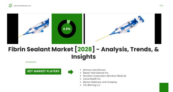 Fibrin Sealant Market Advancements and Business Opportunities [2028]